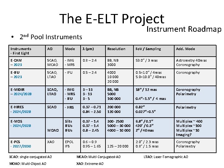 The E-ELT Project Instrument Roadmap • 2 nd Pool Instruments - First Light AO