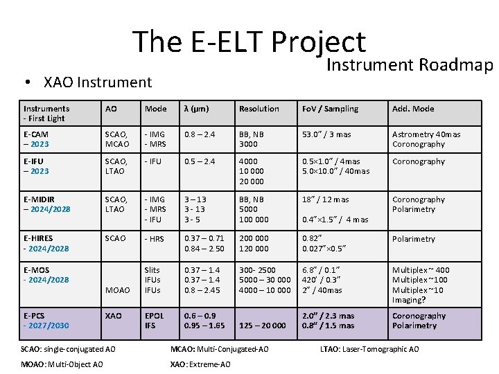 The E-ELT Project Instrument Roadmap • XAO Instruments - First Light AO Mode λ