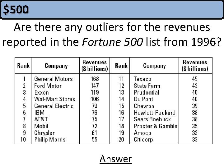 $500 Are there any outliers for the revenues reported in the Fortune 500 list