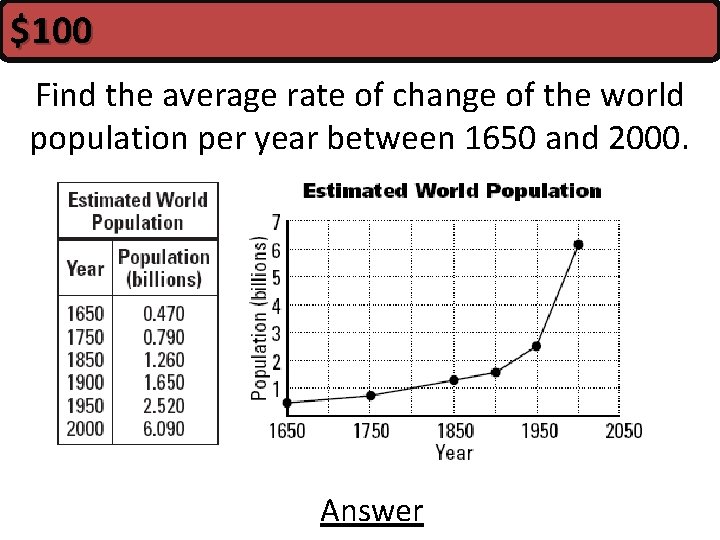 $100 Find the average rate of change of the world population per year between