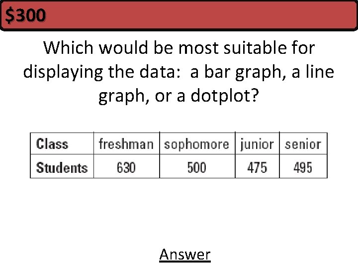 $300 Which would be most suitable for displaying the data: a bar graph, a