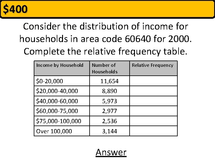 $400 Consider the distribution of income for households in area code 60640 for 2000.