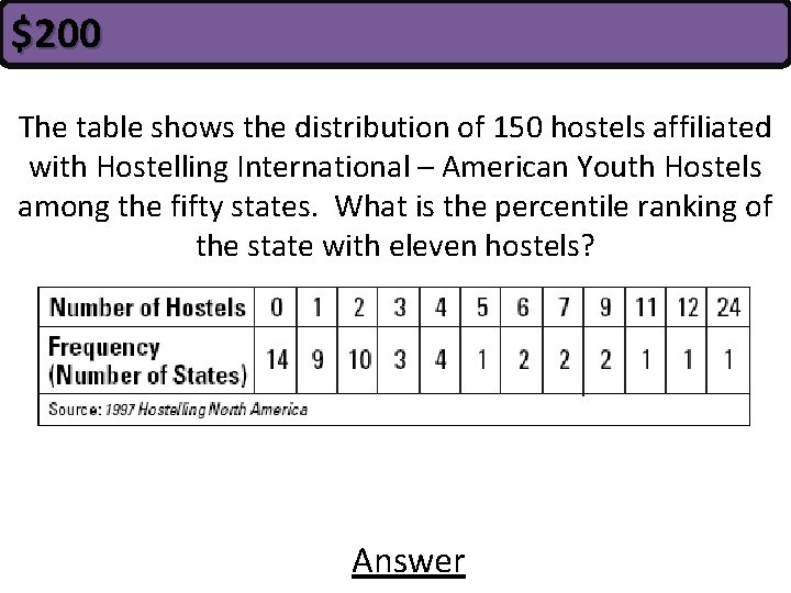 $200 The table shows the distribution of 150 hostels affiliated with Hostelling International –