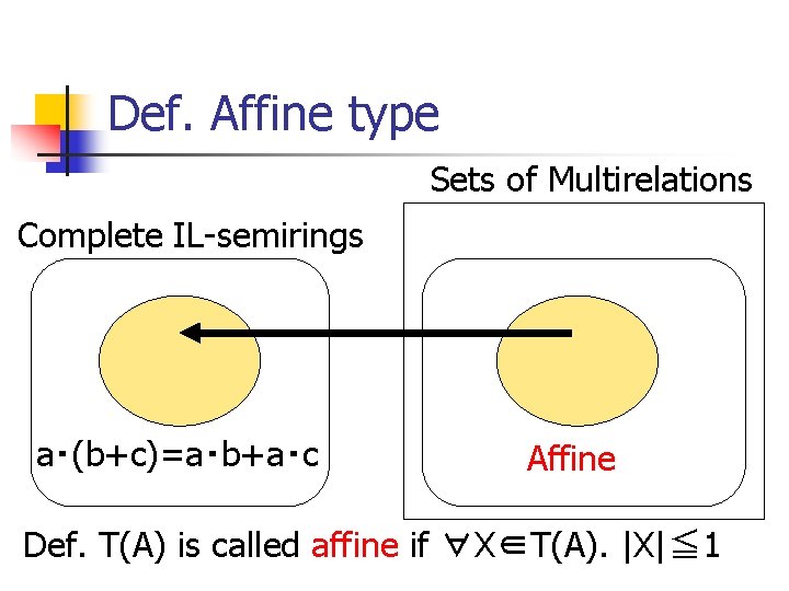 Def. Affine type Sets of Multirelations Complete IL-semirings a・(b+c)=a・b+a・c Affine Def. T(A) is called