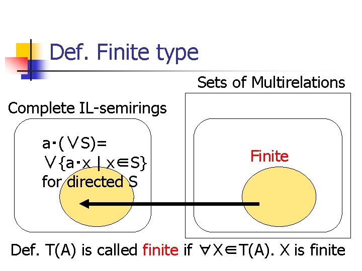 Def. Finite type Sets of Multirelations Complete IL-semirings a・(∨S)= ∨{a・x | x∈S} for directed