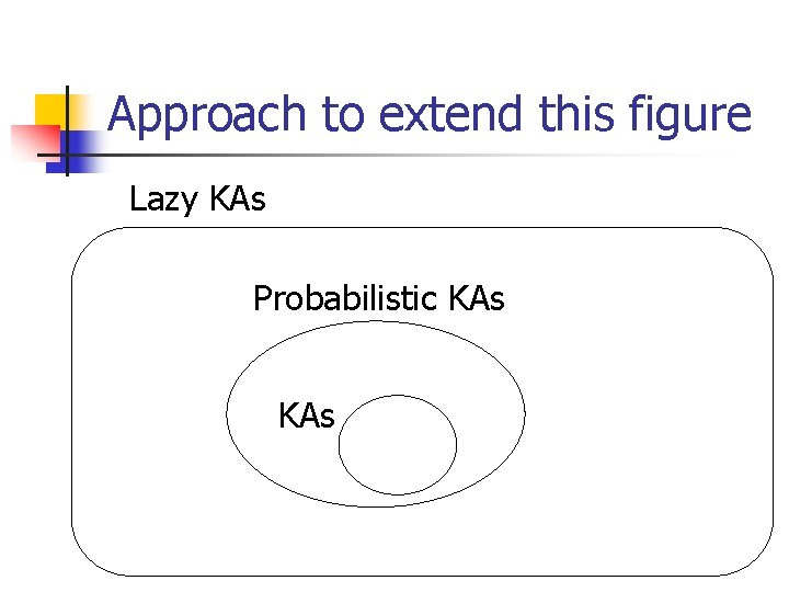 Approach to extend this figure Lazy KAs Probabilistic KAs 