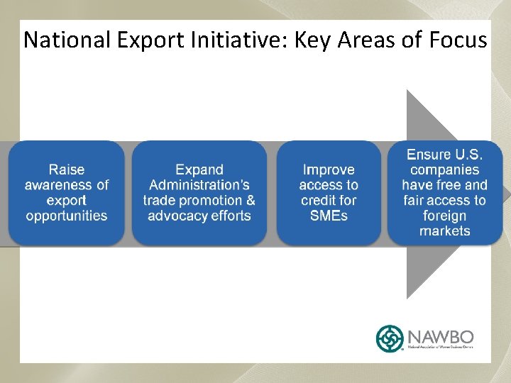 National Export Initiative: Key Areas of Focus 