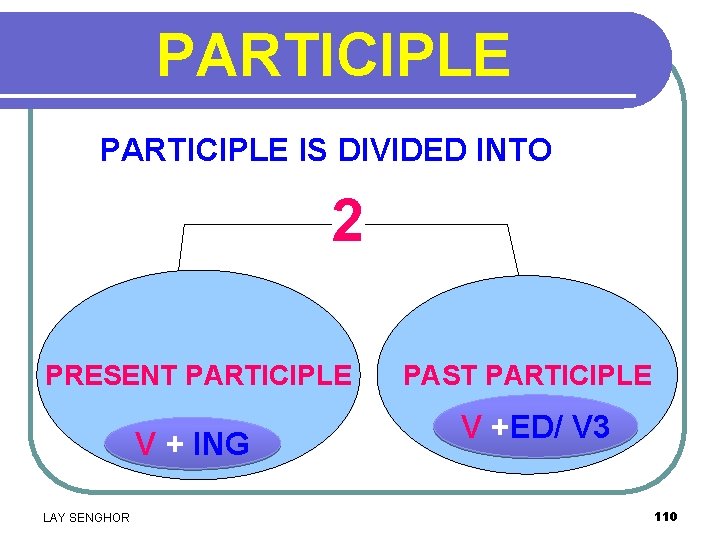 PARTICIPLE IS DIVIDED INTO 2 PRESENT PARTICIPLE V + ING LAY SENGHOR PAST PARTICIPLE