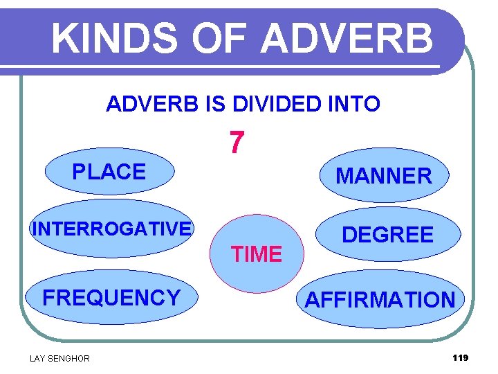 KINDS OF ADVERB IS DIVIDED INTO PLACE 7 MANNER INTERROGATIVE TIME FREQUENCY LAY SENGHOR