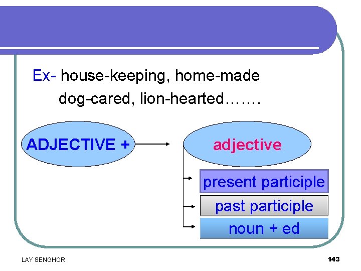 Ex- house-keeping, home-made dog-cared, lion-hearted……. ADJECTIVE + adjective present participle past participle noun +