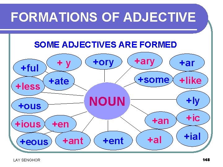 FORMATIONS OF ADJECTIVE SOME ADJECTIVES ARE FORMED +ful +less +y +eous LAY SENGHOR +ary