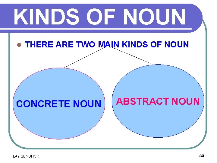 KINDS OF NOUN l THERE ARE TWO MAIN KINDS OF NOUN CONCRETE NOUN LAY