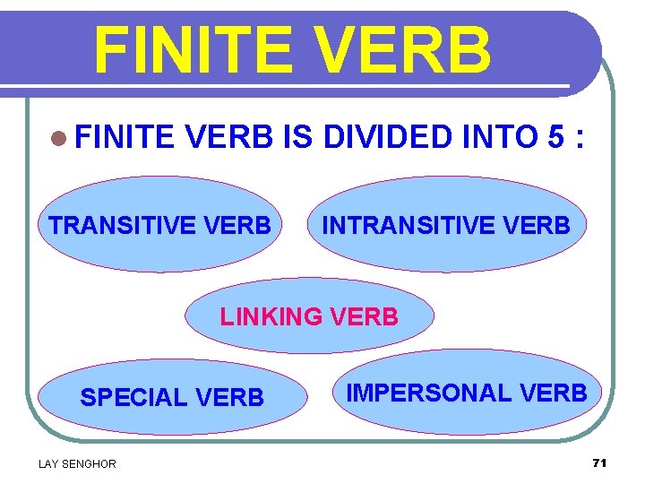 FINITE VERB l FINITE VERB IS DIVIDED INTO 5 : TRANSITIVE VERB INTRANSITIVE VERB
