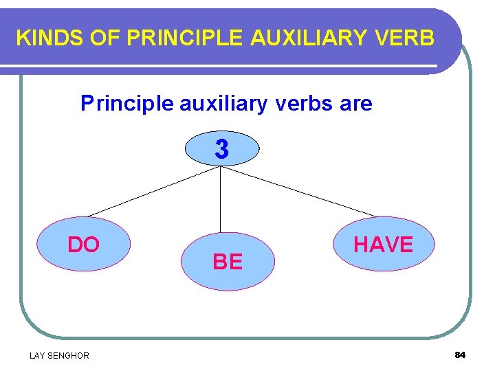 KINDS OF PRINCIPLE AUXILIARY VERB Principle auxiliary verbs are 3 DO LAY SENGHOR BE