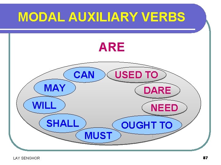 MODAL AUXILIARY VERBS ARE CAN MAY DARE WILL NEED SHALL MUST LAY SENGHOR USED
