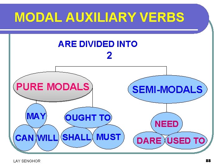 MODAL AUXILIARY VERBS ARE DIVIDED INTO 2 PURE MODALS MAY OUGHT TO CAN WILL