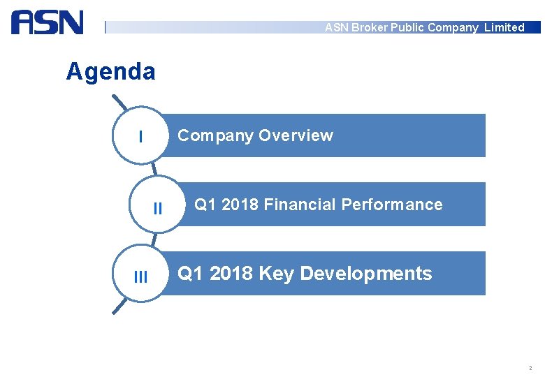 ASN Broker Public Company Limited Agenda Company Overview I II III Q 1 2018