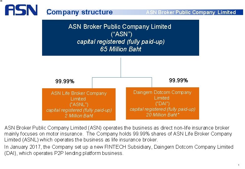 Company structure ASN Broker Public Company Limited (“ASN”) capital registered (fully paid-up) 65 Million