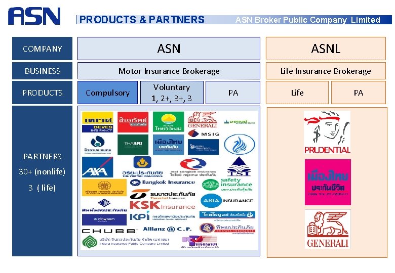 PRODUCTS & PARTNERS ASN Broker Public Company Limited COMPANY ASNL BUSINESS Motor Insurance Brokerage