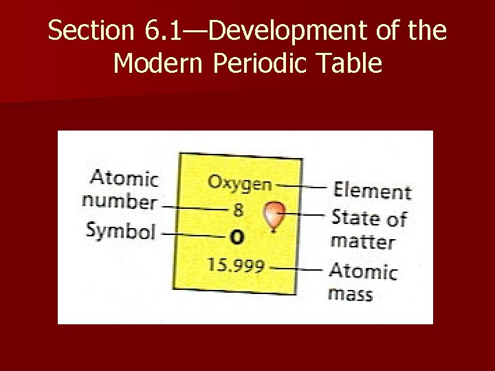 Section 6. 1—Development of the Modern Periodic Table 