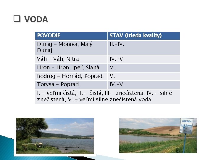 q VODA POVODIE STAV (trieda kvality) Dunaj - Morava, Malý Dunaj II. -IV. Váh