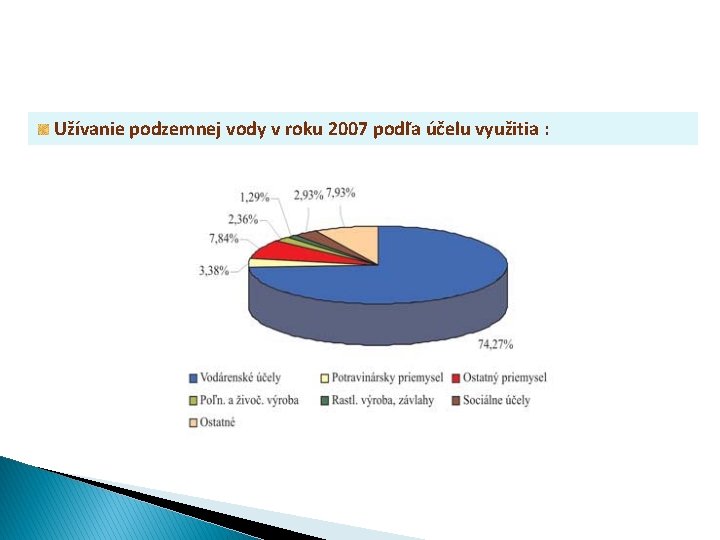 Užívanie podzemnej vody v roku 2007 podľa účelu využitia : 