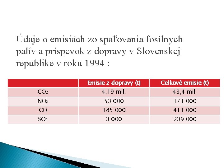 Údaje o emisiách zo spaľovania fosílnych palív a príspevok z dopravy v Slovenskej republike