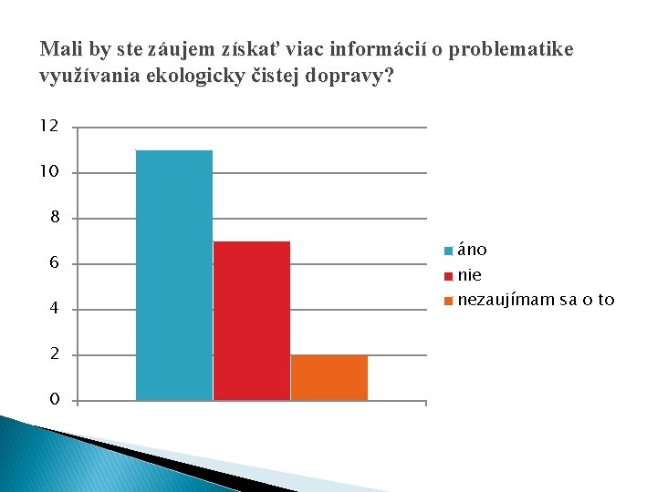 Mali by ste záujem získať viac informácií o problematike využívania ekologicky čistej dopravy? 12