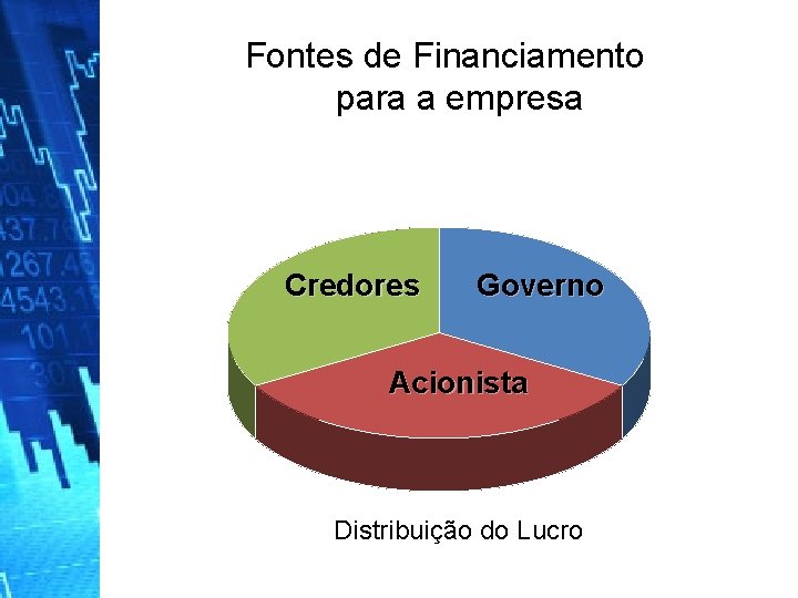 Fontes de Financiamento para a empresa Credores Governo Acionista Distribuição do Lucro 