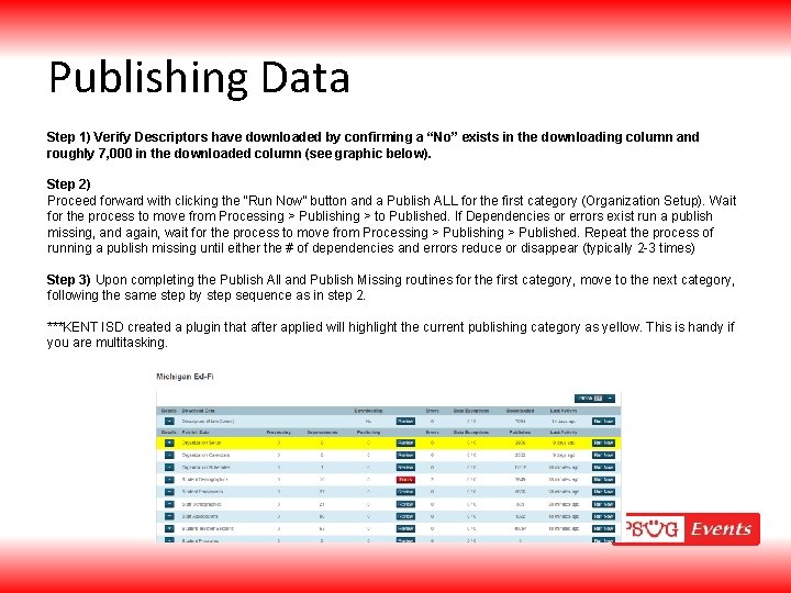 Publishing Data Step 1) Verify Descriptors have downloaded by confirming a “No” exists in