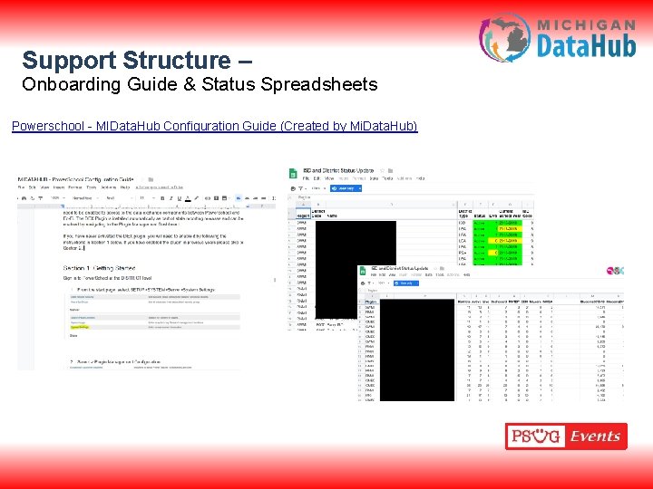 Support Structure – Onboarding Guide & Status Spreadsheets Powerschool - MIData. Hub Configuration Guide