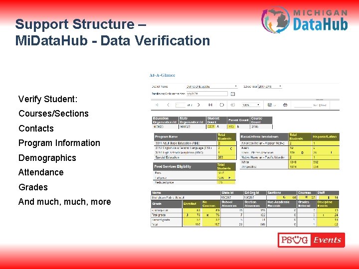 Support Structure – Mi. Data. Hub - Data Verification Verify Student: Courses/Sections Contacts Program