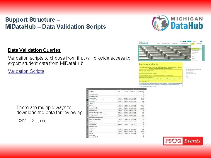 Support Structure – Mi. Data. Hub – Data Validation Scripts Data Validation Queries Validation