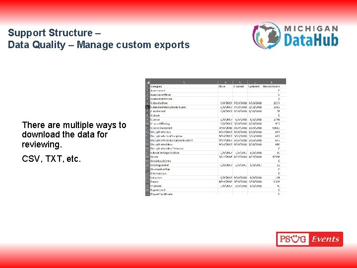 Support Structure – Data Quality – Manage custom exports There are multiple ways to