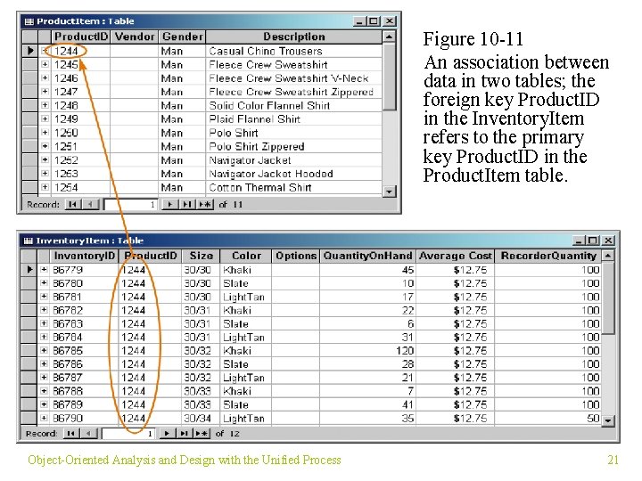 Figure 10 -11 An association between data in two tables; the foreign key Product.