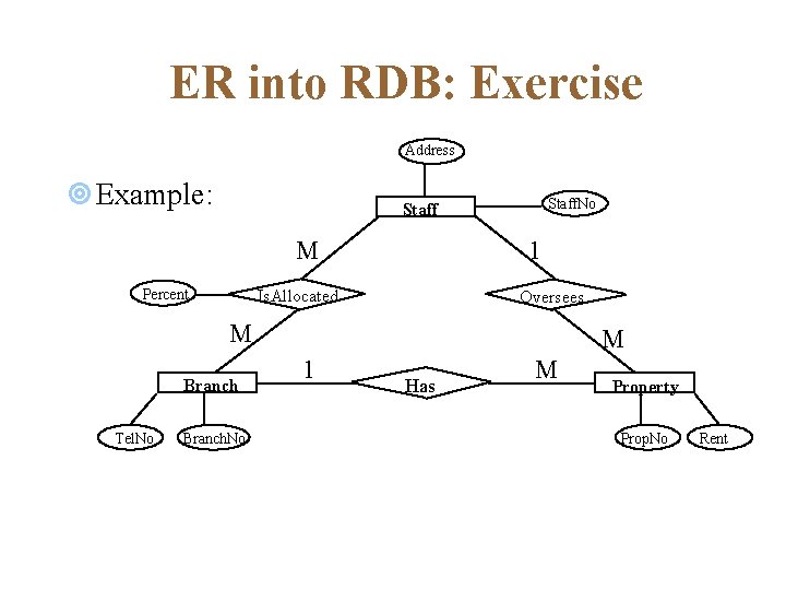 ER into RDB: Exercise Address ¥ Example: Staff. No Staff M Percent 1 Is.