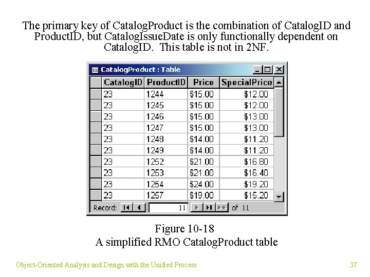 The primary key of Catalog. Product is the combination of Catalog. ID and Product.