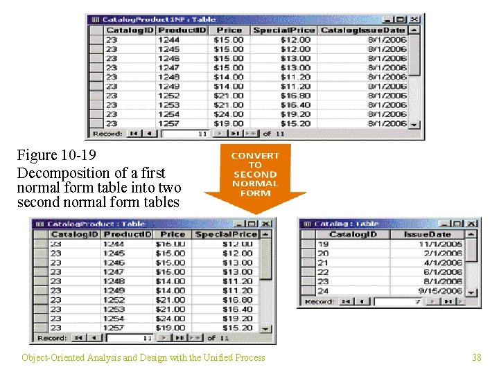 Figure 10 -19 Decomposition of a first normal form table into two second normal