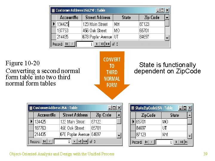 Figure 10 -20 Converting a second normal form table into two third normal form