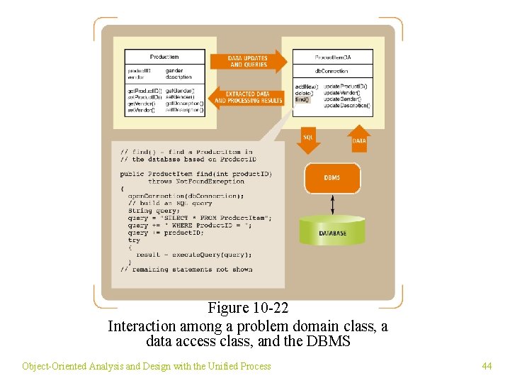 Figure 10 -22 Interaction among a problem domain class, a data access class, and