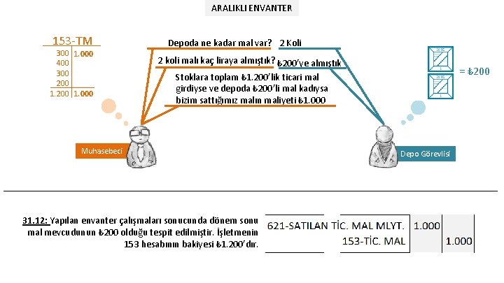 ARALIKLI ENVANTER 153 -TM 300 1. 000 400 300 200 1. 000 Depoda ne