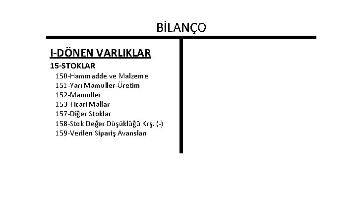BİLANÇO I-DÖNEN VARLIKLAR 15 -STOKLAR 150 -Hammadde ve Malzeme 151 -Yarı Mamuller-Üretim 152 -Mamuller