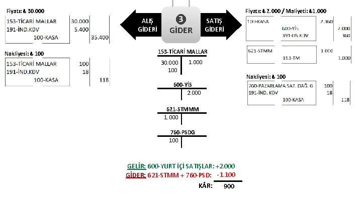 Fiyatı: ₺ 30. 000 ALIŞ GİDERİ Nakliyesi: ₺ 100 Fiyatı: ₺ 2. 000 /
