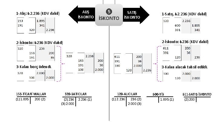 ALIŞ İSKONTO 1 -Alış: ₺ 2. 236 (KDV dahil) ❺ İSKONTO SATIŞ İSKONTO 1