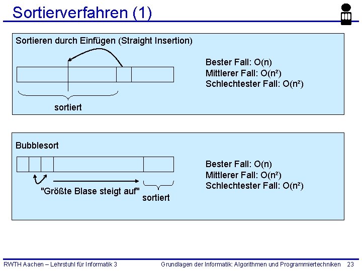 Sortierverfahren (1) Sortieren durch Einfügen (Straight Insertion) Bester Fall: O(n) Mittlerer Fall: O(n²) Schlechtester