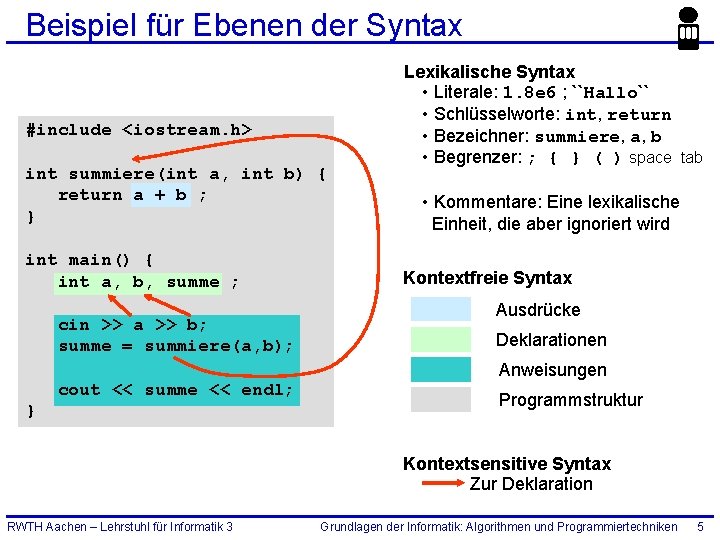 Beispiel für Ebenen der Syntax #include <iostream. h> int summiere(int a, int b) {