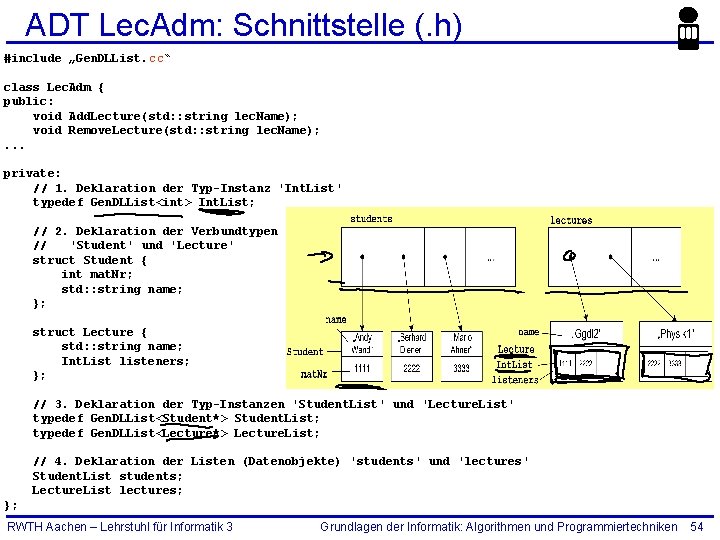 ADT Lec. Adm: Schnittstelle (. h) #include „Gen. DLList. cc“ class Lec. Adm {