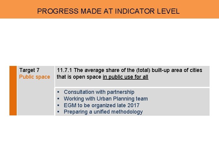 APPROVED INDICATORS PROGRESS MADE AT INDICATOR LEVEL Target 7 Public space 11. 7. 1