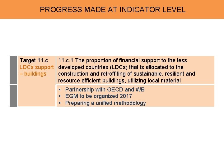 APPROVED PROGRESS INDICATORS MADE AT INDICATOR LEVEL Target 11. c. 1 The proportion of