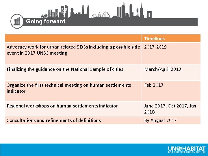 Going forward Timelines Advocacy work for urban related SDGs including a possible side 2017